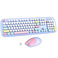 Keyboard and Mouse